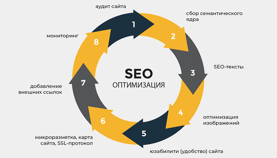 Как обратные ссылки влияют на SEO полное руководство 1769387783 Как обратные ссылки влияют на SEO полное руководство 1769387783